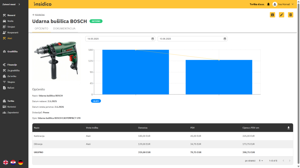 Insidico aplikacija modul Alati osnovne informacije alata s grafičkim i tabličnim prikazom