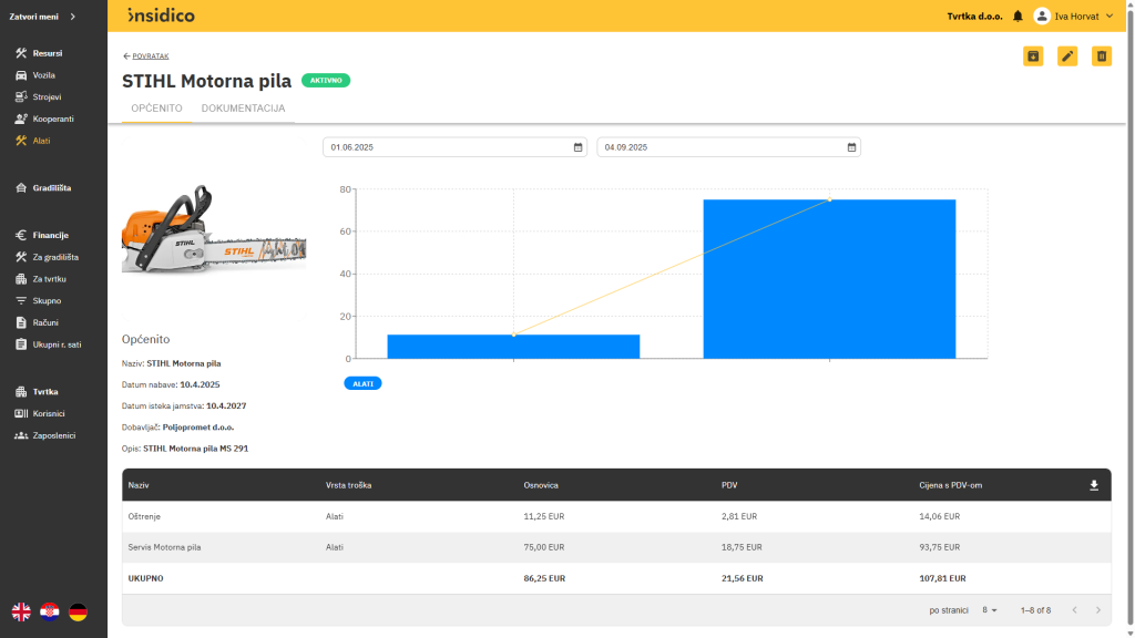Insidico aplikacija modul Alati osnovne informacije alata s grafičkim i tabličnim prikazom