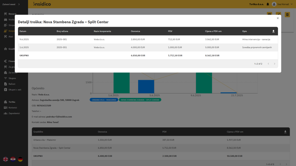 Insidico aplikacija modul Kooperanti osnovne informacije s prikazom detalja troška kooperanta