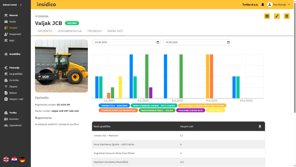 Insidico aplikacija modul Strojevi osnovne informacije stroja s grafičkim i tabličnim prikazom