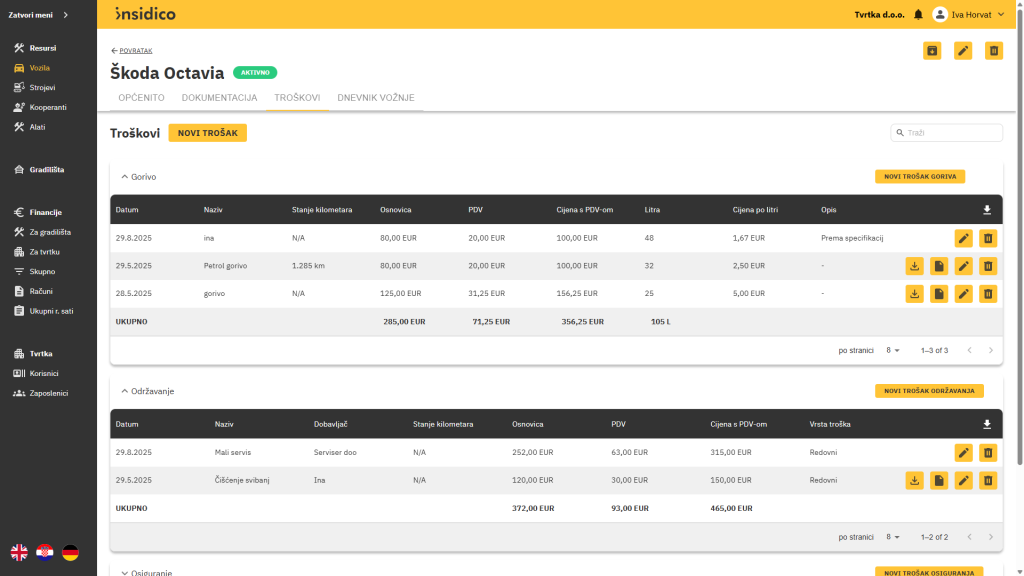 Insidico aplikacija modul Vozila troškovi vozila (gorivo, održavanje, osiguranje, registracija, ostalo)