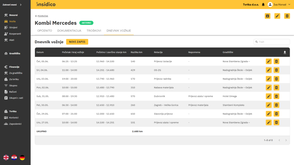 Insidico aplikacija modul Vozila prikaz dnevnika vožnje