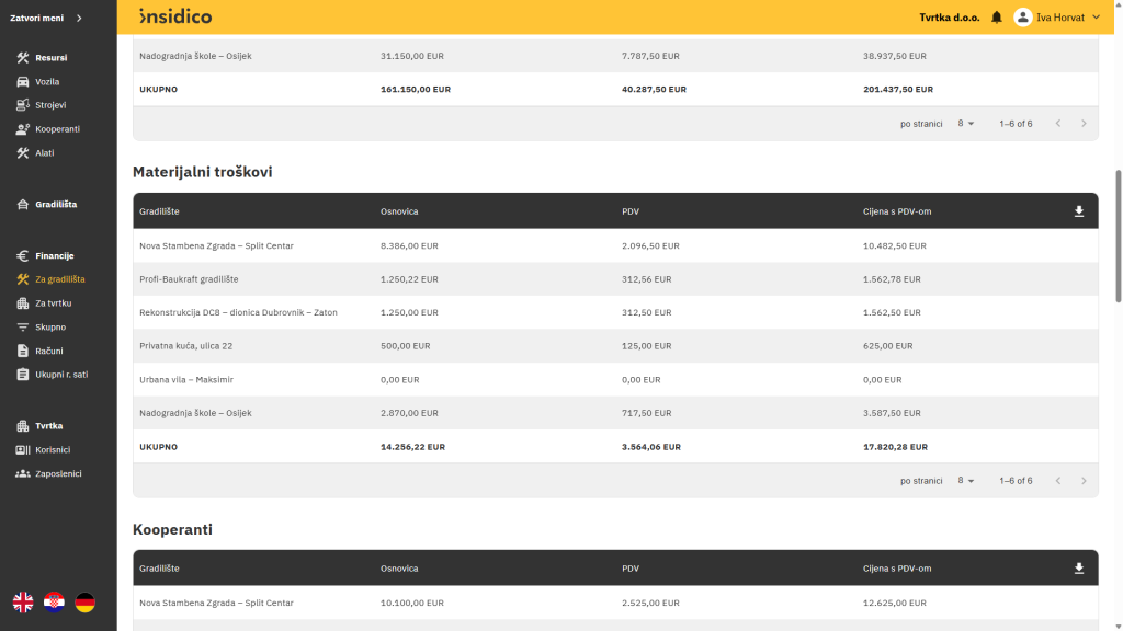 Insidico aplikacija modul Za gradilišta detalji materijalnih troškova u tabličnom prikazu