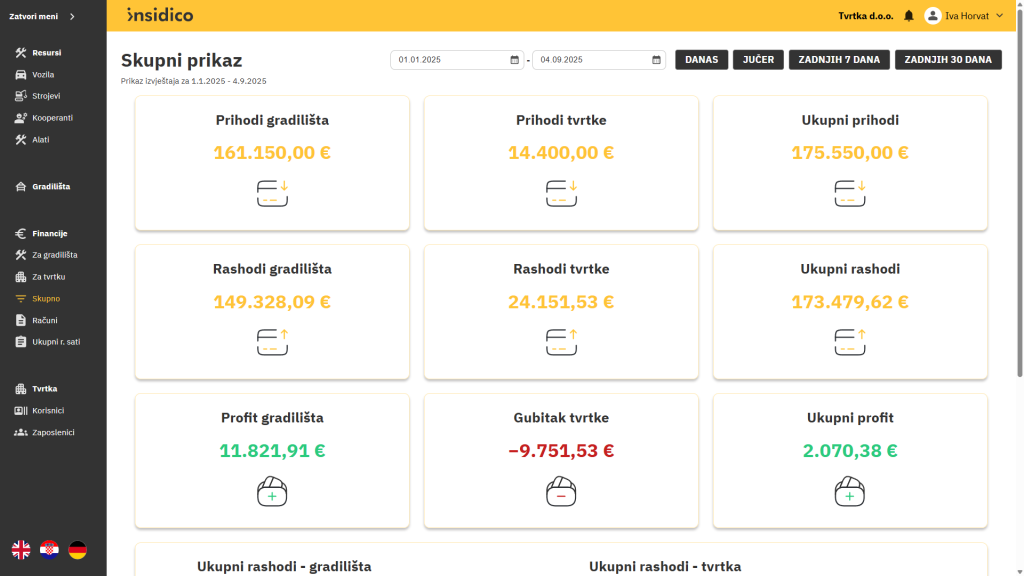 Insidico aplikacija modul Skupno financijska nadzorna ploča s grafovima i tabličnim prikazom prihoda i rashoda