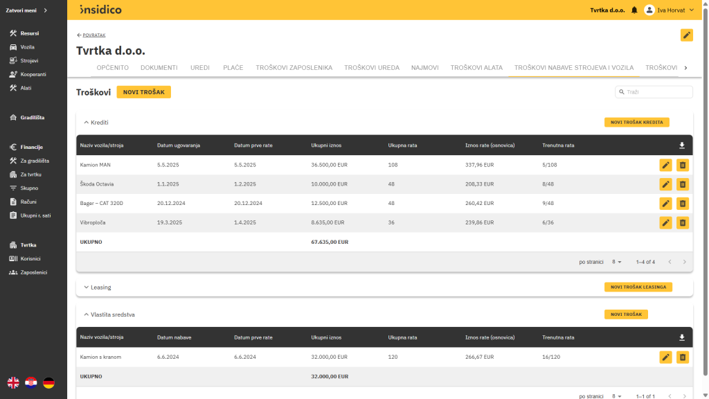 Insidico aplikacija modul Tvrtka troškovi nabave strojeva i vozila (kredit, leasing, vlastita sredstva)
