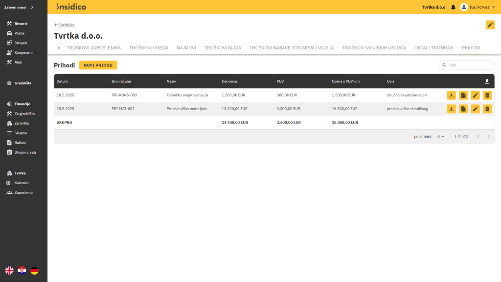 Insidico aplikacija modul Tvrtka prihodi