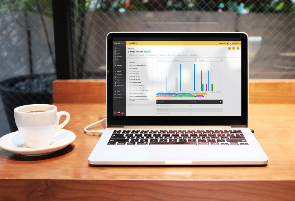 Insidico aplikacija modul Zaposlenici osnovne informacije zaposlenika s grafičkim i tabličnim prikazom